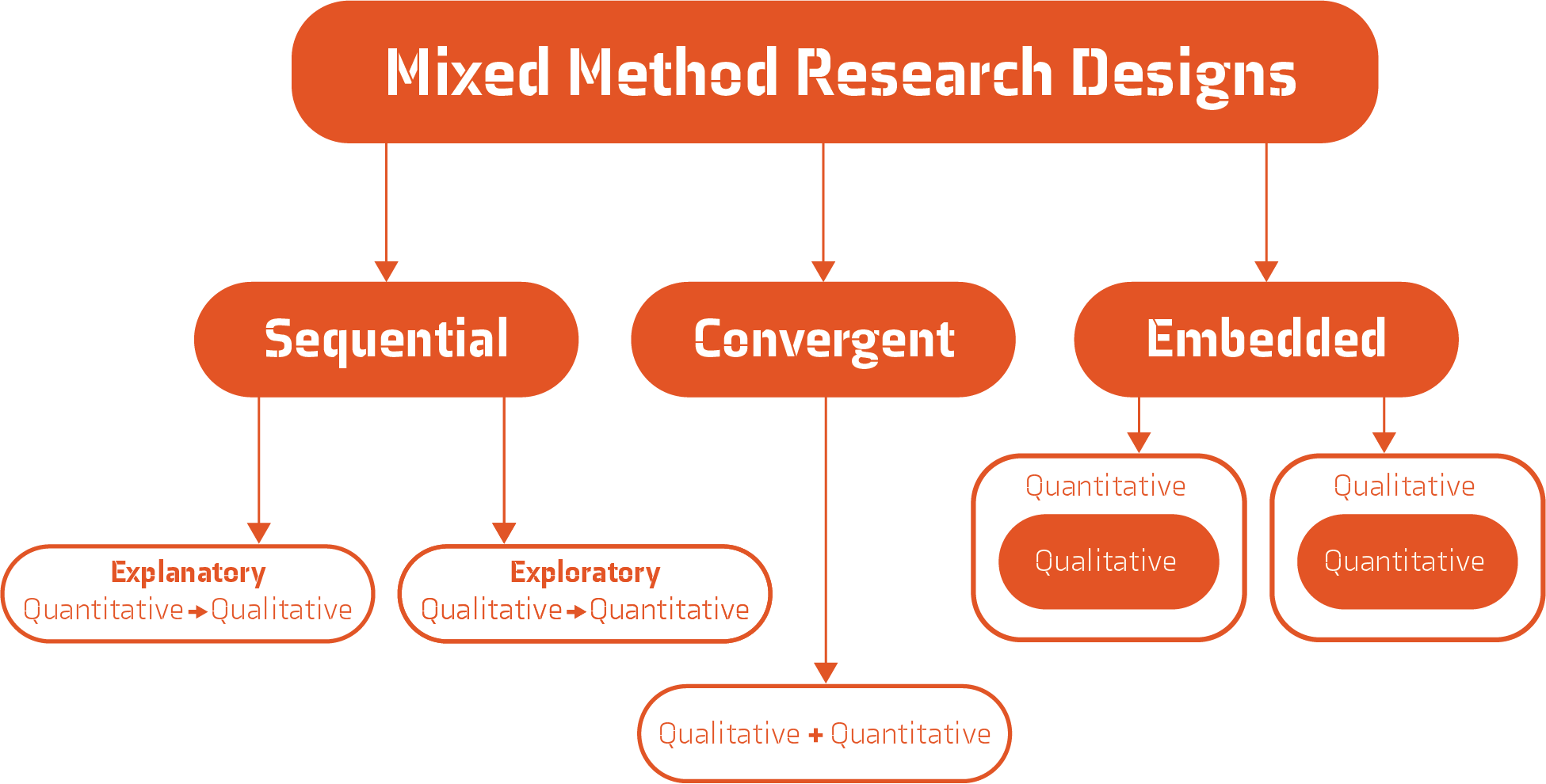 Research Methods & Philosophy of Science – Economy Studies