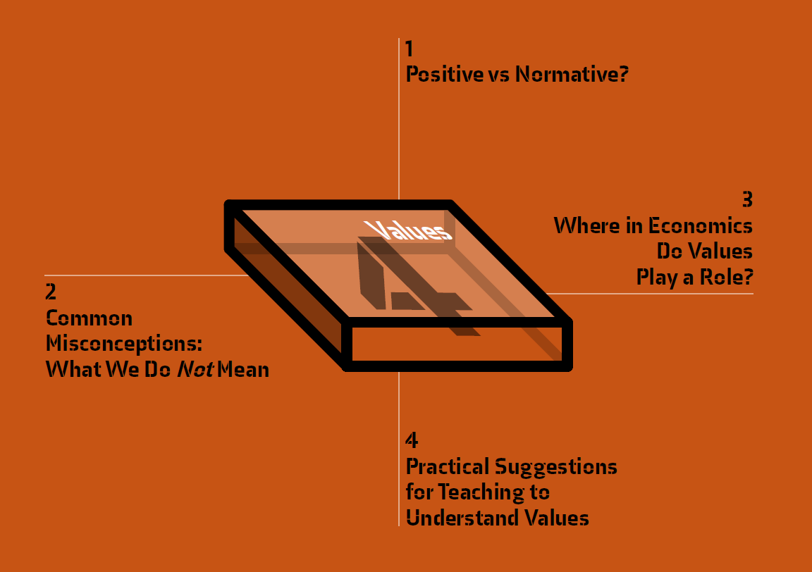 Foundation 4 Values Economy Studies